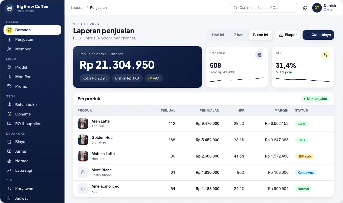 Laporan back office BBC POS v6